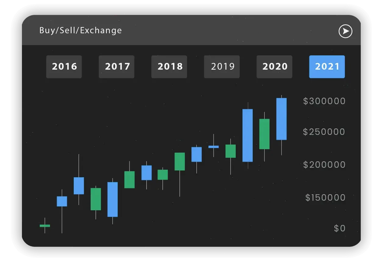 CardinQuota trading crypto