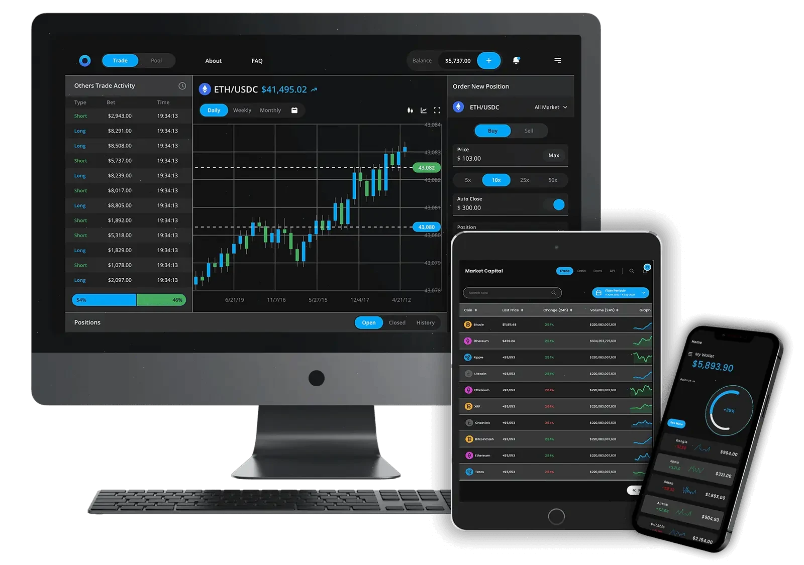 CardinQuota analisi finanziaria