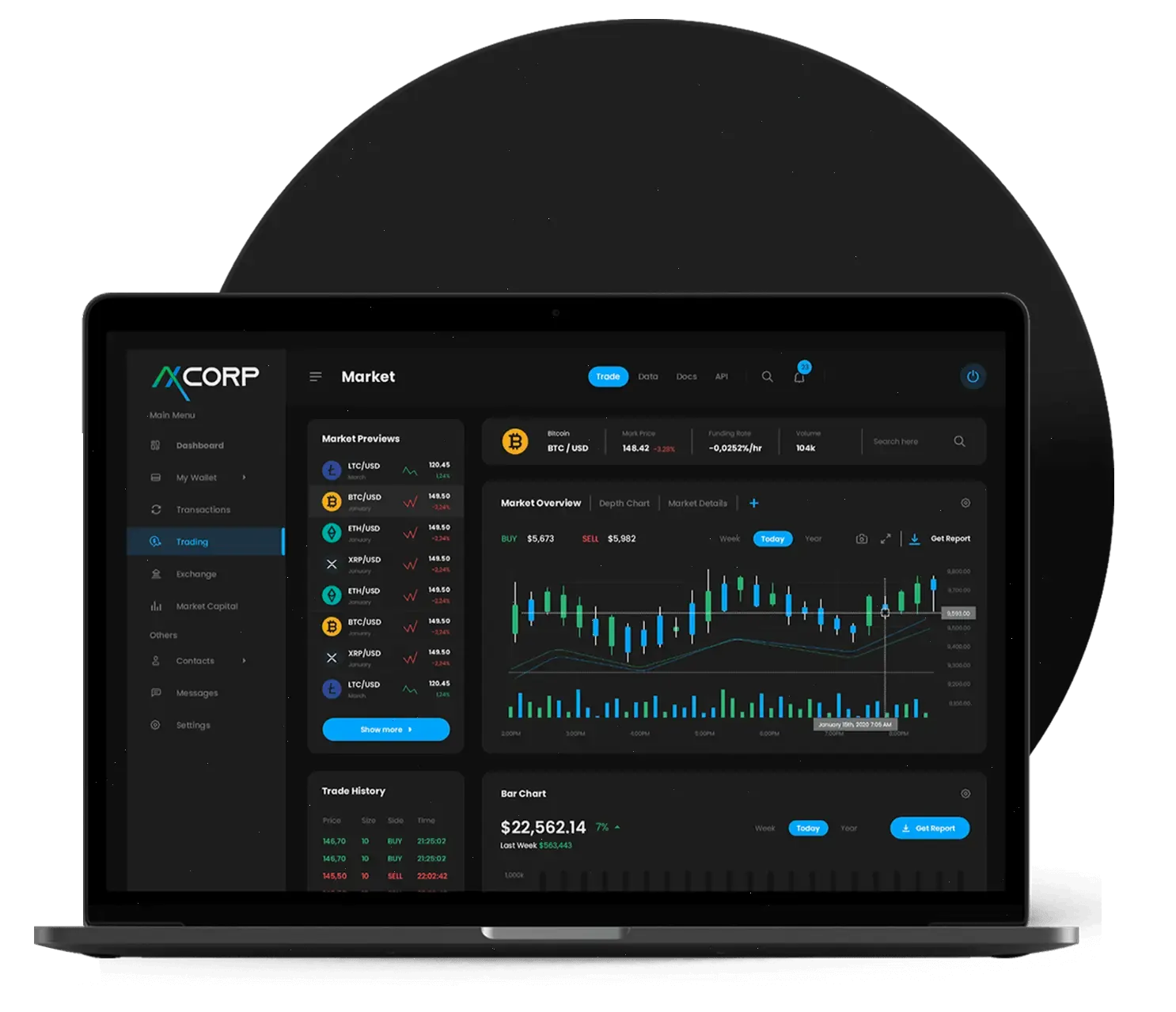 CardinQuota automazione trading